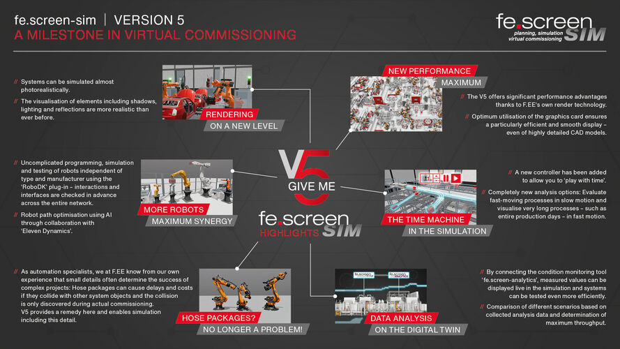 Innovations in virtual commissioning